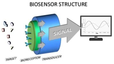 Biosensors