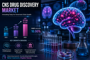 CNS Drug Discovery Market Size: Key Trends Driving Growth Through 2035 1 ChatGPT Image Jun 23 2026 02 12 27 PM3